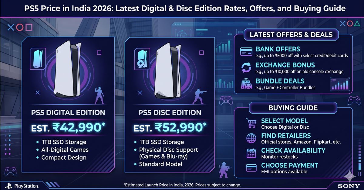PS5 Price in India 2026